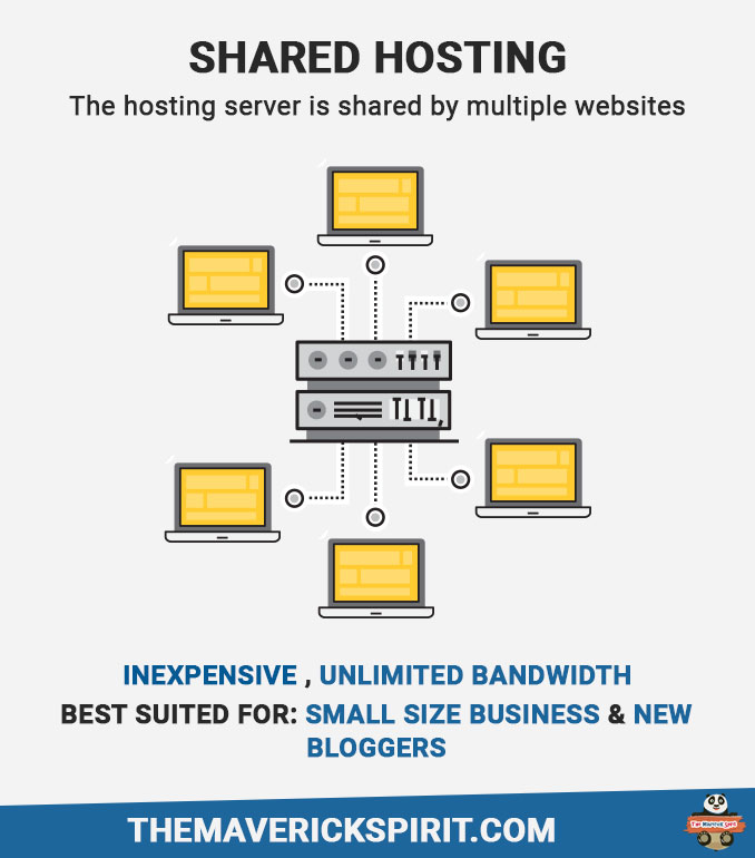 shared-website-hosting