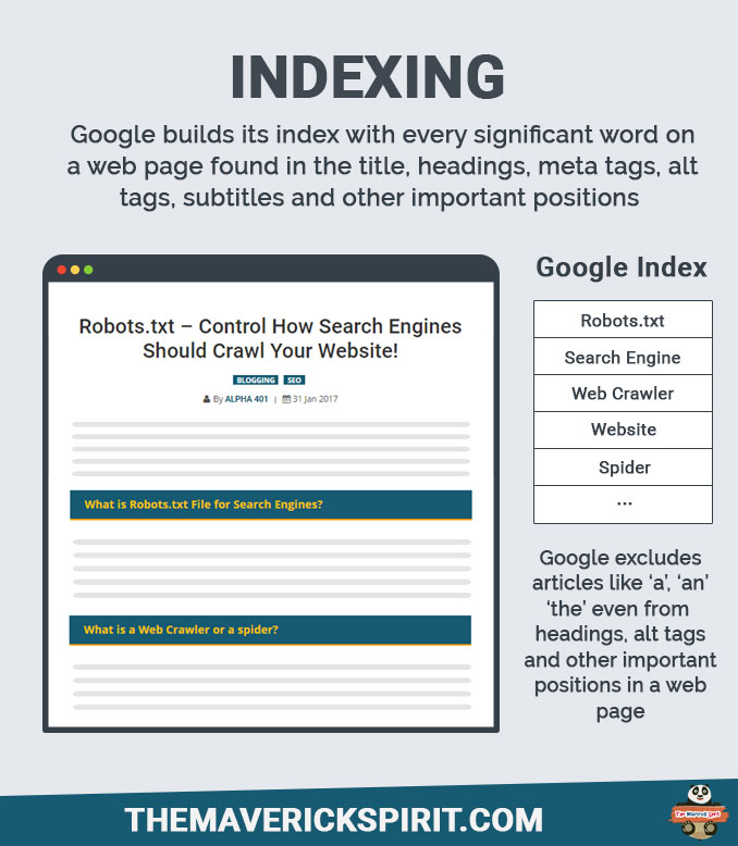 What is Google Indexing and How it works