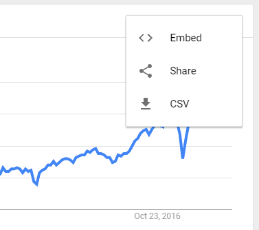 Embed-Share-Download-Google-Trends-Data