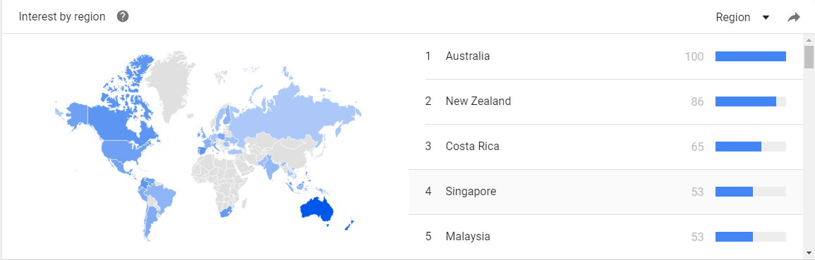 Interest-over-region-Google-Trends