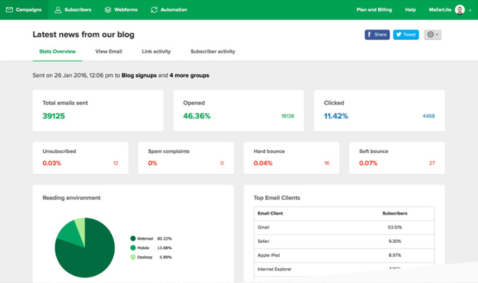 mailerlite-dashboard-email-reporting-stats-insights