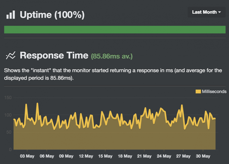 hostinger-100-percent-server-response-time-performance