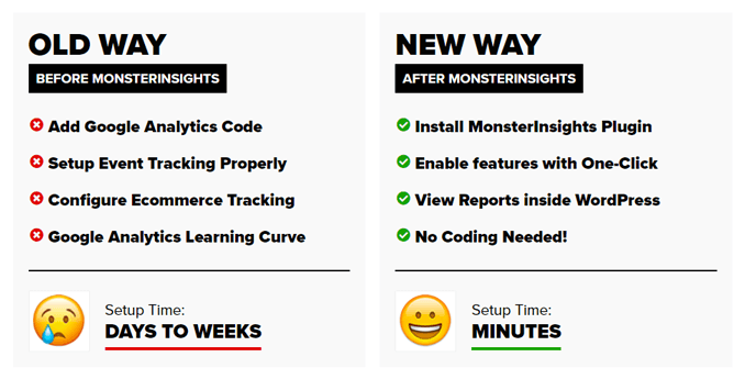 before-after-using-monsterinsights