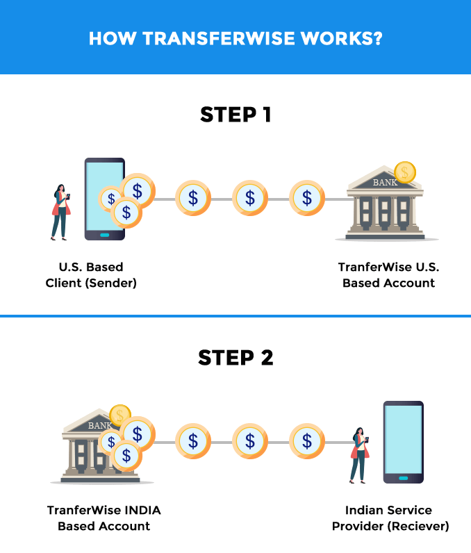 how-transferwise-works-and-8x-cheaper-than-banks-and-paypal