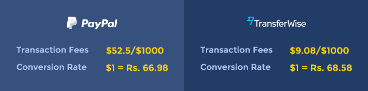 paypal-vs-transferwise-transaction-fees-exchange-rates-comparison