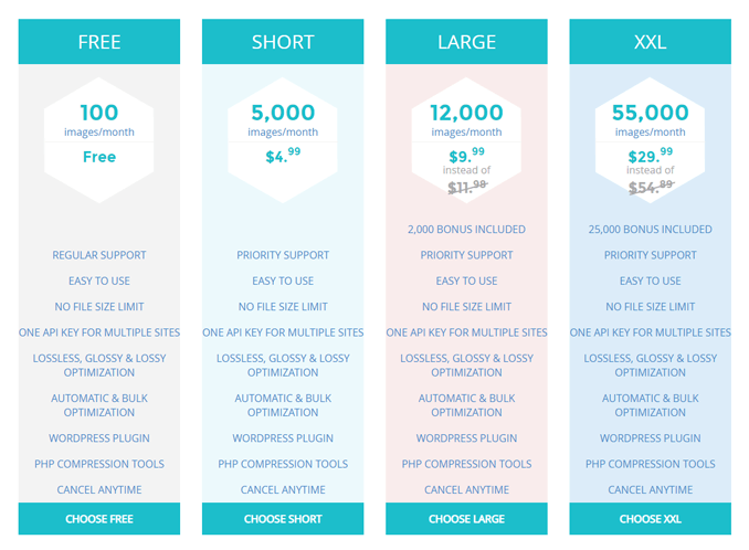 shortpixel-monthly-pricing-plans